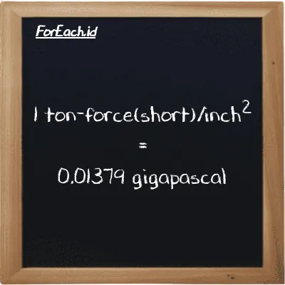 Example ton-force(short)/inch<sup>2</sup> to gigapascal conversion (85 tf/in<sup>2</sup> to GPa)